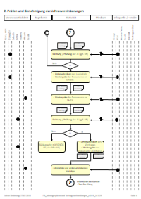 Ablaufbeschreibung