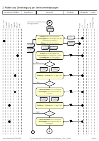 Prozesse nach BPMN 2.0