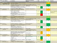 ISO 27001 - Reifegrad